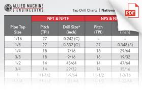 Npt Nptf Nps Npsf Pipe Tap Size Pitch Tpi Drill Size
