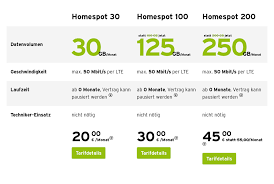 Bis zu 200 gb highspeed wlan! Congstar Homespot 250 Gb Datenflat Im Telekom Lte Netz Fur Mtl 45