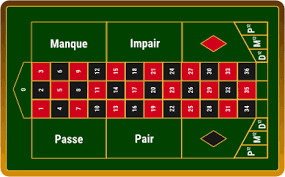 By pressing the start button and starting the roulette, you will be launched into an exciting conversation with a complete. Roulette Regeln Kurz Knapp Erklart So Funktioniert Das Spiel