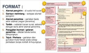 Applikasi rayuan adalah sama dengan applikasi semakan keputusan. Semakan Matrikulasi Keputusan Rayuan 2018 Berita Semasa