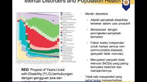 Muat turun borang pendaftaran kad perubatan skim peduli sihat selangor (peserta) isi segala maklumat yang diperlukan dengan lengkap Diabetes Self Care Dalam Setiap Umur
