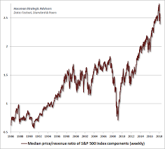 All This Volatility Is Following One Bears Script For A 60