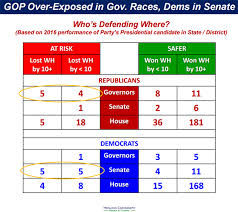 initial 2018 gubernatorial ratings larry j sabatos