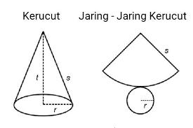 20 sebuah benda gabungan antara kerucut dan setengah bola luas permukaan benda adalah 21 bila brainly co id Jaring Jaring Bola Tabung Dan Kerucut Cilacap Klik