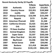 Get ready for the 2021 kentucky derby by checking out the favorite, contenders and complete odds for the field at churchill downs. A5l1i99akpycfm
