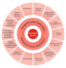 2013 Iso 27001 Updates Overview Whats New In Iso27001 Cyber Security Awareness Cybersecurity Infographic Cybersecurity Framework