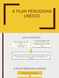 Implementasi empat pilar pendidikan seperti yang dicanangkan unesco ini dapat dilihat dalam konsideran yang melandasi peraturan pemerintah nomor 19 tahun 2005 tentang standar nasional. 4 Pilar Pendidikan Unesco Ruang Ide