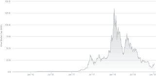 Within the blockchain industry, the term market capitalization (or market cap) refers to a metric that measures the relative size of a cryptocurrency. Ethereum Charts And Statistics Etherscan
