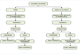 process flowchart demonstrating the steps taken in