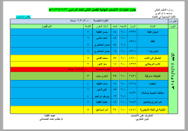 انتساب جامعة ام القرى