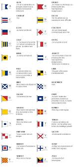Check spelling or type a new query. Naval Alphabet Code Shefalitayal