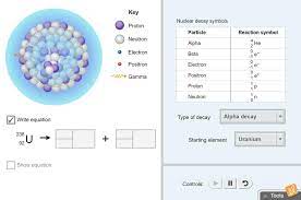 Observe The Five Main Types Of Nuclear Decay Alpha Decay Beta Decay Gamma Decay Positron Emission And Electron Capture W Decay Teacher Guides Mass Number