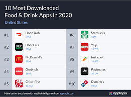Get breakfast, lunch, dinner and more delivered from your favorite restaurants right to your doorstep with one easy click. 2020 S Most Downloaded Foodservice Apps Revealed Fast Casual