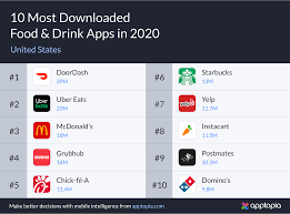 You can check all apps from the developer of grubhub for drivers and find 192 alternative apps to grubhub for drivers on android. 2020 S Most Downloaded Foodservice Apps Revealed Fast Casual