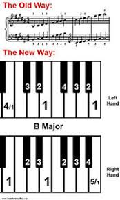 Details About Hastie Studio Piano Scale Cheat Sheet Finger Charts Learn Scales Visually