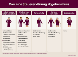 Wann muss ich eine einkommensteuererklärung abgeben? Wer Muss Eine Steuererklarung Abgeben Und Wer Nicht Klarmacher