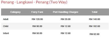 Check spelling or type a new query. Harga Feri Ke Langkawi Kali Pertama Ke Langkawi Baca Ini Dahulu Jika Feri Menjadi Pilihan Di Bawah Adalah Rujukan Harga Tiket Feri Ke Langkawi Wesgakuatnyonggo