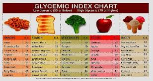 10 prototypal glycemic index chart in hindi