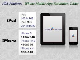 Ios Mobile App Screen Resolutions Chart Dotnet Learners