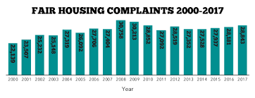 fair housing by the numbers national low income housing