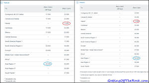 Fly Hawaiian Airlines With American Aadvantage Miles