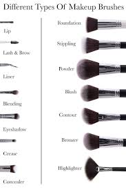 Differents Types De Pinceaux De Maquillage Site Officiel Nanshy Uk Brosses Eponges Outi Makeup Brush Uses Types Of Makeup Makeup Brush Set