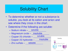 Unit 13 More Chemical Reactions Ppt Download