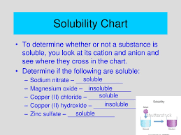 unit 13 more chemical reactions ppt download