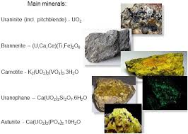 Uranium ore is mined using open pit and underground methods similar to those used for mining other minerals and coal. Uranium Geology