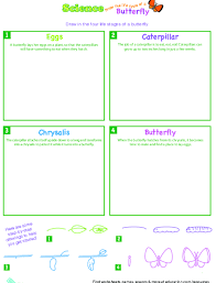 Create labels with your child for different objects in your house, like books, toy bins, foods review reading and writing curricula for kindergarten, learn what to expect, and discover the books and activities you can use to support learning. Kindergarten Lesson Plans Education Com