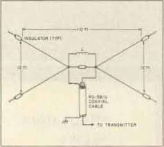 Methods of aligning an antenna. Discone Antenna Design Radio Amateur 11 1987 Amateur Radio Archive