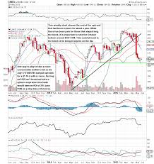 Social Media Stocks Sector Analysis Fb Twtr Lnkd Iaci Wb