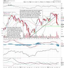 social media stocks sector analysis fb twtr lnkd iaci wb