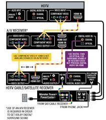 House wiring diagrams including floor plans as part of electrical project can be found at this part of our website. Home Theater Diagram