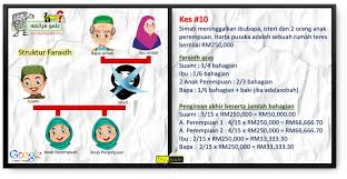 Memfokuskan kepada aspek hukum asal faraid berteraskan hukum taklifi. Pembahagian Harta Pusaka Pengiraan Faraid Isteri Meninggal Malaynuinui