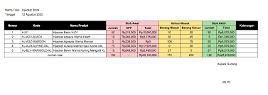 We did not find results for: Contoh Pembukuan Stok Barang Harian Untuk Toko Online