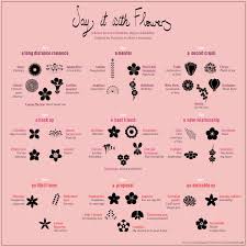 With our guide to the language of flowers you can add extra meaning to the next bouquet you send or the flowers you choose for your next special. Types Of Flowers And Meanings With Pictures