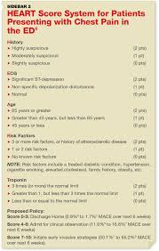 Image result for HEART Score