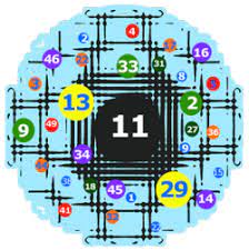 Random Lottery Numbers Generator Lottery Number Generator Lottery Numbers Number Generator