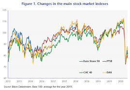 While down yoy, the eps was the strongest recorded for 2020. Does The Fall In The Stock Market Risk Amplifying The Crisis Ofce Le Blog