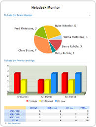 Sharepoint Pivot Charts And Pivot Tables With Pivotpoint V2