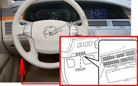 Fuse box location and diagrams toyota avalon 2000. Fuse Box Diagram Toyota Avalon Xx30 2005 2012