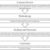 What does methodology in research paper mean? 1