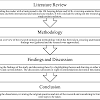 How to write research methodology table of contents methodological approach or methods used in research methodology in research is defined as the systematic method to resolve a research problem. 1