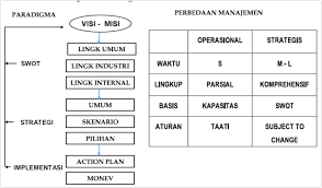 Mengapa perencanaan operasional digunakan untuk keperluan pribadi? Perkembangan Sistem Perencanaan Pembangunan Ruslan Latenrilawa