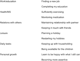 But you can start the. Examples Of Elicited Goals Per Category Goal Categories Examples Of Download Table