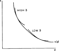 In some instances, the bank creates new investment strategies or uses a client's other the banks involved then handle the transaction, facilitating the transfer of funds to the payee. Pdf A Model Of The Demand For Investment Banking Advising And Distribution Services For New Issues Semantic Scholar