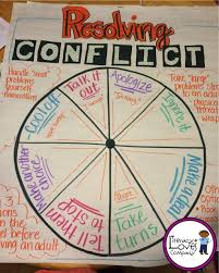 Just 23 Totally Perfect 4th Grade Anchor Charts Conflict