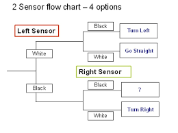 Flowchart Lego Nxt Diagram Light Sensor