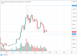 Let's talk about bitcoin mining in 2019. Majority Of Bitcoin Miners Profitable At Current Prices According To Coinshares Research Minerupdate